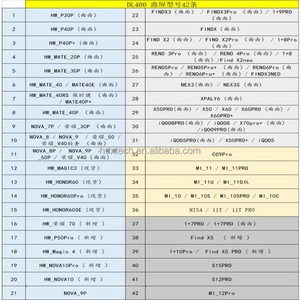 Cables Flexibles para Prueba de Pantalla LCD de Teléfono Móvil DL400 Pro para iPhone, Samsung, <span class=keywords><strong>Huawei</strong></span>, Vivo, Oppo, Cable de Reparación - Product Image 6