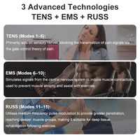 Stimulateur musculaire sans fil TENS EMS avec fonction de massage et de chaleur, télécommande, rechargeable, appareil de physiothérapie pour les douleurs corporelles