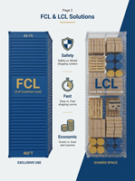 海运集装箱运输（LCL/FCL）到货上门清关，符合菲律宾商业进口商的有关要求