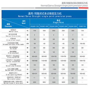 Xingduan Servo Press ZXSM1-1600 1600KN Vertical Closed Type Precision Metal Forming <b>Machine</b> - Product Image 2