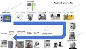 Машина для резки электрода для мешка/цилиндрическая ячейка пилотной линии - Product Image 4