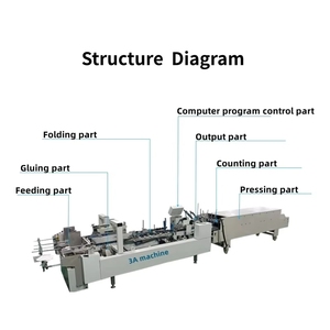 Machine à plier et à coller 1100KW-1 pour la fabrication de livres à couverture rigide - Product Image 2