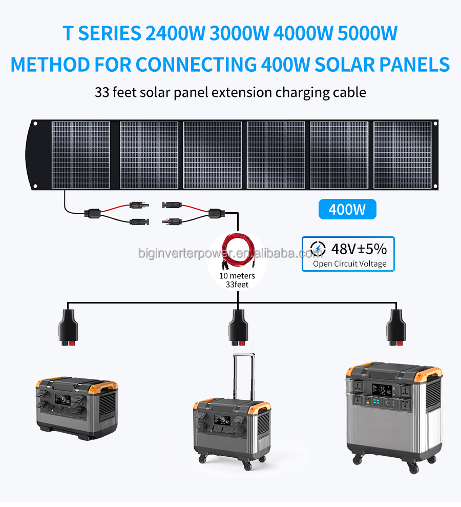 Panel Solar de 400W
