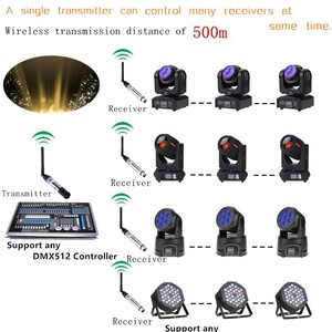 2.4G <b>Wireless</b> DMX512 Transmitter & <b>Receiving</b> Controller DCM0512F Stainless Steel for Stage Video Lighting - Product Image 5
