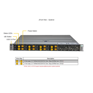 Serveur en rack Super SYS-122H-TN 1U pour la virtualisation, le cloud et les charges de travail d'entreprise - Product Image 6