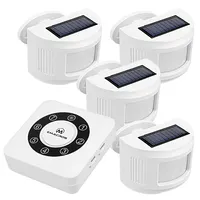 Security Alarm Systems for Home