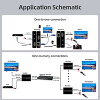 Micagent 200m pour KVM sur TCP/IP, prolongateur AV à câble unique avec boîtier métallique pour transmission vidéo 1080p