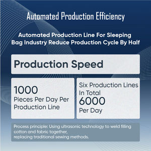 ถุงนอนคลื่นอัลตราโซนิก20องศาสำหรับการปีนเขาและการเดินทาง - Product Image 4