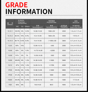 מותאם אישית k10 k20 k30 מוט קרביד טונגסטן מוצק מלוטש מוט עגול חומר גלם k10 מוט קרביד/מוט - Product Image 3