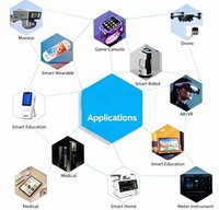 Panel Layar AMOLED Fleksibel, Dapat Dilipat, Dapat Digulung, Ukuran 10.13 inci, Resolusi 1242*2208, ASK Mipi Board, untuk Robot Medis