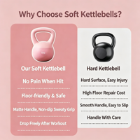 Kettlebell souple réglable pour la maison, en PVC, écologique, silencieux, sans rebond, pour le yoga, le Pilates, la remise en forme, vente en gros, OEM, personnalisé