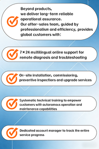 מפסק זרם יצוק במארז (<span class=keywords><strong>MCCB</strong></span>) ישירות מהמפעל, עם תעודות מלאות, תמיכה ב-OEM, 63A 125A 160A <span class=keywords><strong>250A</strong></span> 315A 400A 500A 630A 800A - Product Image 6