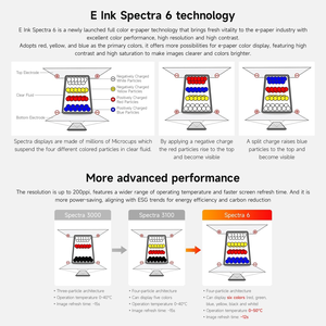 Aismartlink Waveshare 4inch E Ink Spectra 6 (E6) Full Color E-Paper Display, Compatible with <strong>Raspberry</strong> <strong>Pi</strong> 5 - Product Image 6