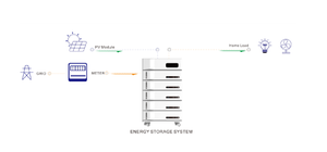 All-In-One High Efficiency 5KW 10KW Home <b>Energy</b> <b>Storage</b> <b>System</b> 3 Phase Battery Stackable Power Solution - Product Image 4