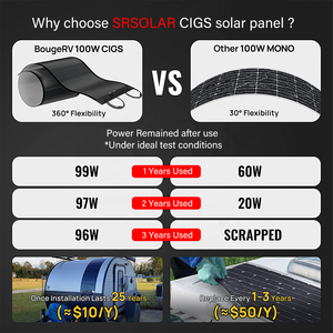 Pannello Solare Flessibile CIGS Personalizzato da 100W 200W 300W 400W 500W 1000W con Capacità di Arrotolamento a 360 Gradi per Camper e Imbarcazioni - Product Image 5