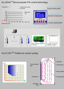 İlaç stabilite Test odası laboratuar ekipmanları - Product Image 5