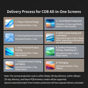 ใช้เทคโนโลยี COB ล่าสุด จอ LED ฟิล์มบางเฉียบ P6.25 สำหรับผนังวิดีโอโฆษณาในร่มในสนามบินและลิฟต์ - Product Image 6