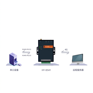 Módulo DTU 4G HY-D541, Dispositivo de Rastreo GPS RS485 RS232 con Alarma SMS y Conexión Remota al Servidor W196 - Product Image 1