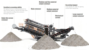Hiệu quả cao Crawler loại điện thoại di động hàm Máy Nghiền năng suất cao 1-3 t/h Công suất đá khai thác mỏ đá xây dựng - Product Image 2