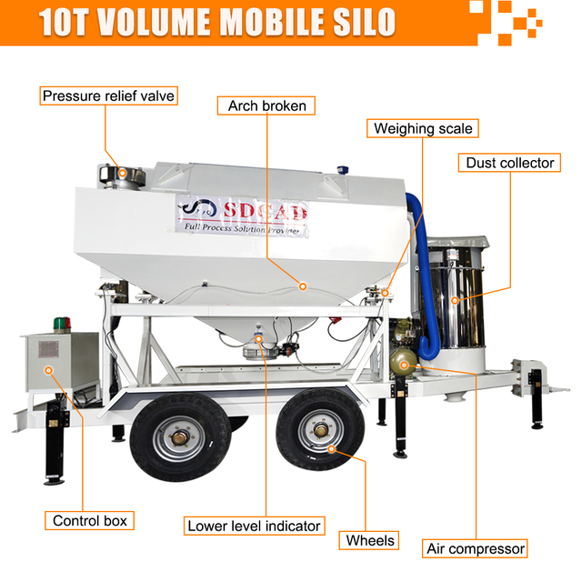Mobile Portable 10t  20 Ton 30 Ton 40 Ton 50 Ton Fly Ash Cement Powder Bulk Cement Storage Silo