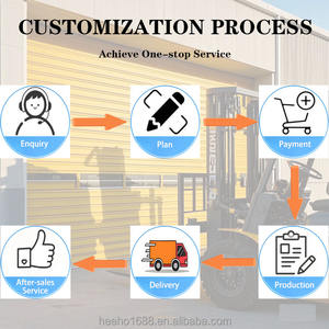 Portes <span class=keywords><strong>de</strong></span> <span class=keywords><strong>garage</strong></span> commerciales automatiques à enroulement industriel à haute efficacité avec télécommande électrique pour ateliers. - Product Image 5