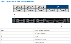 PowerEdge R360 8SFF Intel Xeon E-2400 CPU แรม 32GB ฮาร์ดดิสก์ 1.92TB H355 เซิร์ฟเวอร์ระดับองค์กร ศูนย์ข้อมูล โครงสร้างพื้นฐานไอที ธุรกิจ สต็อก - Product Image 6