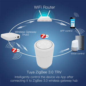 Termostato Programmabile Zigbee 3.0 Tuya per Casa Intelligente, Risparmio Energetico, 5+2 Settimane, Auto-Svuotamento Acqua, Certificato CE per <span class=keywords><strong>Bagno</strong></span> - Product Image 4