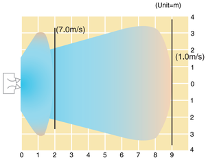 6000m3/h ประเภทหน้าต่าง air conditioner evaporative air cooler พัดลม - Product Image 2