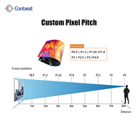 Canbest - Pantalla LED Curva Flexible de 0.9 mm, Pantalla Suave P2.5, Unión sin Costuras, 900nit, Video Wall Interior para Centros Comerciales