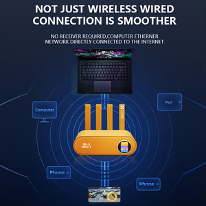 DNXT Wifi6 Wr860 4G LTE CPE Điện Thoại Di Động Router Tốc Độ Cao Nhà Văn Phòng Di Động Hotspot Không Dây Với Tường Lửa Đồng Hồ Giao Diện Ổn Định - Product Image 5