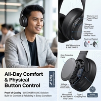 Auriculares Inalámbricos con Cancelación Activa de Ruido |   OEM ODM Directo de Fábrica