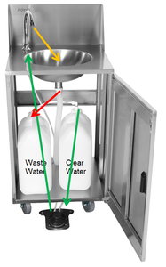 Fregaderos Modernos de Pedestal para Exteriores de Acero Inoxidable Pulido con un Solo Orificio, Operados por Pedal, Estación de Lavado Móvil para Remolques con Capacidad de 2x20L - Product Image 3