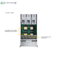 Supermicro GPU a Plus Server -4145GH-TNMR 4U Rackmount Server Quad AMD Instinct MI300A Aceleradores AI LLM HPC Workloads Stock