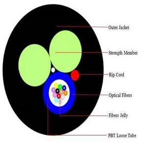 Câble à fibre optique <span class=keywords><strong>CCU</strong></span> extérieur ASU 80 avec mode G652D laminé or unique 4 6 8 12 24 cœurs FO marque Yitofc 2km Guangdong - Product Image 5