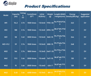 แบตเตอรี่ลิเธียมไอออนทรงปริซึม NCM 5.45Ah 3.66V 40000 รอบการใช้งาน สำหรับรถยนต์ไฟฟ้า รุ่นที่ดีที่สุด M43 -30~55C - Product Image 5