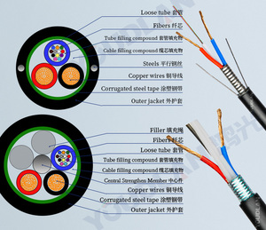 <span class=keywords><strong>สาย</strong></span>เคเบิลใยแก้วนำแสงแบบผสมมาตรฐาน IEC 60794 พร้อมสายไฟทองแดง <span class=keywords><strong>ราคา</strong></span>ต่อเมตร - Product Image 5