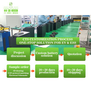 แบตเตอรี่ LFP สำหรับมอเตอร์ไซค์ไฟฟ้าประสิทธิภาพสูง 48V/72V/96V 50Ah/60Ah สำหรับสกู๊ตเตอร์ไฟฟ้าและจักรยานไฟฟ้า - Product Image 6