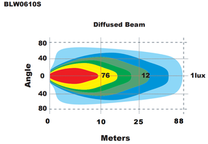 Luces de Trabajo para Camiones y Maquinaria Pesada de 60 W, Cuadradas de 5.3 Pulgadas para LED, Haz de Luz Difusa, Sistema Óptico Tres en Uno, 5600 lm, 6500 K, Blanco - Product Image 6