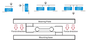 SUP1-T <span class=keywords><strong>250kg</strong></span> Aluminiumlegierung IP65 Mikro-Kraftsensor Einzelpunkt-Wägezelle mit 0,05% Genauigkeit und OIML C3 Zertifizierung - Product Image 5
