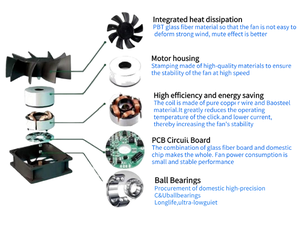 YENİ Çift Bilyalı Rulman 1238MM Su Geçirmez IP55/IP68 Alüminyum Alaşımlı Malzeme 220v AC Fan - Product Image 5