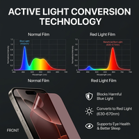 Protector de Pantalla con Conversión de Luz Activa, Luz Roja, Quantum Dot, Dureza 9H para Phone 18 Pro y 18 Pro Max