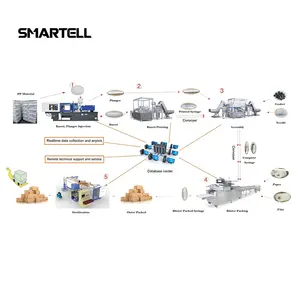 Machines For Making Syringe Plant / Set Up Syringe Plant