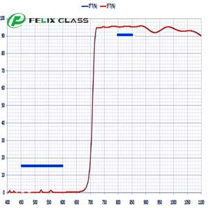 Filtro Óptico de Vidrio Sólido de Uso Industrial FELIX, Filtro de Corte IR de 650nm/850nm, Filtro de Paso de Banda - Product Image 2