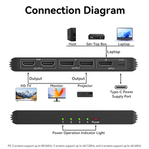 Ventes chaudes A481 8K  Répartiteur DP 1 entrée Dp*2 Hdmi*2  Sortie 8K/60Hz Convertisseur Répéteur d'ordinateur portable Hub Câble DP pour moniteur HDTV - Product Image 3