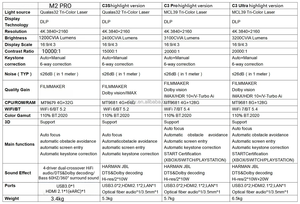 Proyector Láser Triple 4K Vidda C3 Ultra, TV Láser Inteligente de Alto Brillo 3200 CVIA, Cine en Casa 4K UHD Nativo, Compatible con 3D e IMAX - Product Image 2
