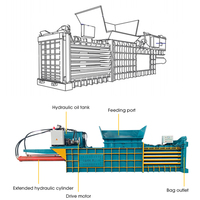 Presse à papier horizontal compacte pour économiser de l'espace, équipement de compactage pour usine de fabrication et logistique