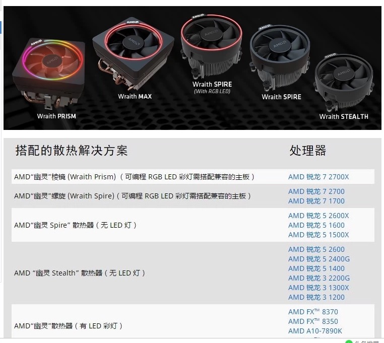 AMD RYZEN 9 3900X CPU PRISMクーラー付き Amazon | AMD Ryzen 9 3900X with Wraith Prism cooler 3.8GHz