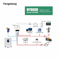 10kW Hybrid-Solarstrom-Komplettset MPPT-Wechselrichter Lithium-Batteriespeicher für Haus, Bauernhof und Industrielle Solarenergielösungen