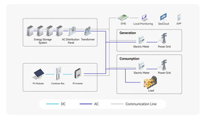 Type Solar <b>Battery</b> Energy Storage System with 372KWh/407KWh/418KWh Capacity Cooling On-Grid/off-grid <b>Connection</b> - Product Image 3