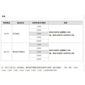 Codificador Rotatorio Omron E6D-CWZ2C 6000P/R 12V DC Tipo Incremental Instalación con Brida Hecho en Japón - Product Image 3